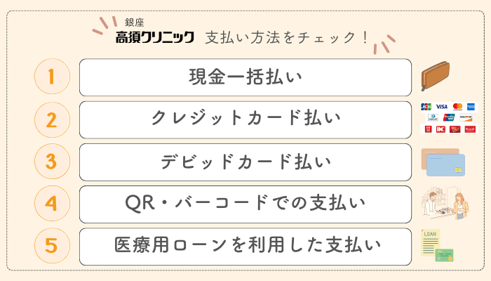 銀座高須クリニック二重支払い方法