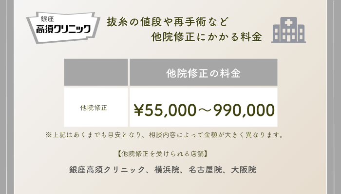 銀座高須クリニック他院修正の料金