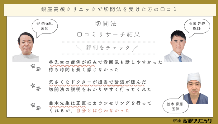 銀座高須クリニック切開法を受けた方の口コミ