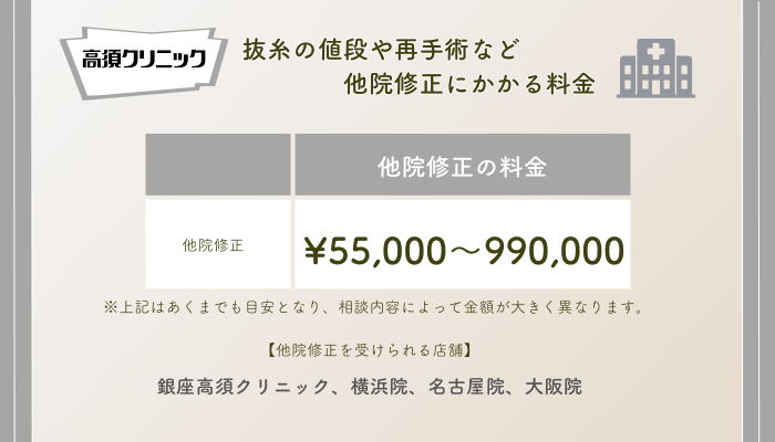 高須クリニック他院修正の料金