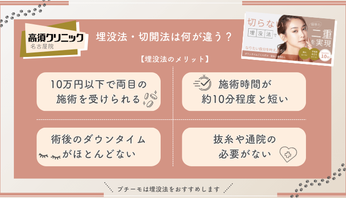 高須クリニック名古屋二重埋没法と切開法との違い