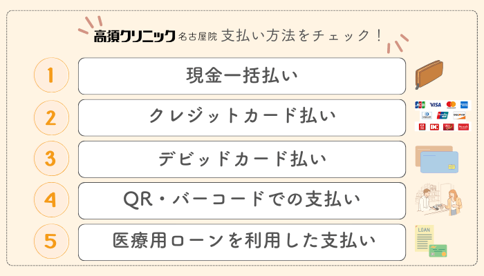 高須クリニック名古屋二重支払い方法