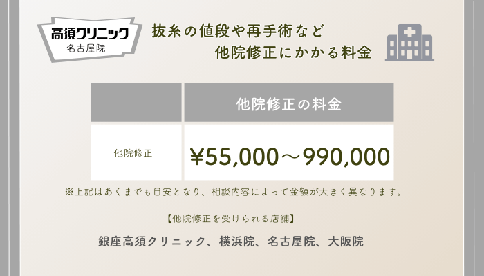 高須クリニック名古屋他院修正の料金