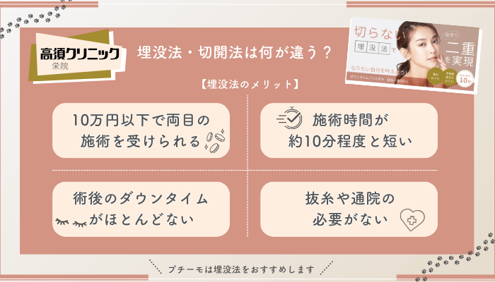 高須クリニック栄二重埋没法と切開法との違い