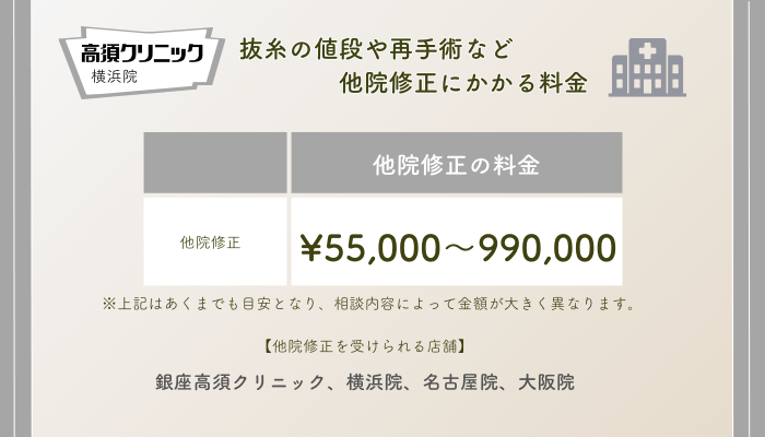 高須クリニック横浜他院修正の料金