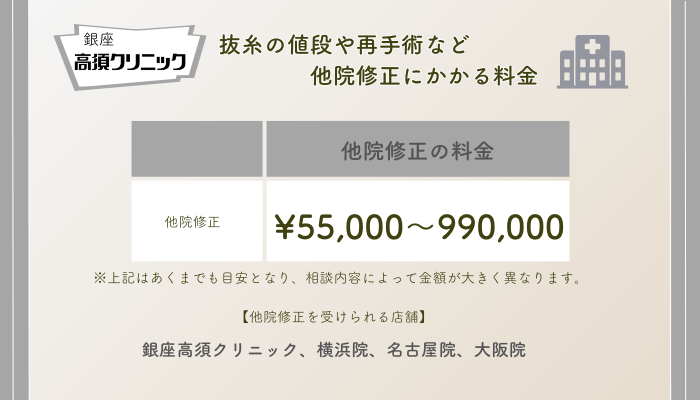 銀座高須クリニック埋没他院修正の料金