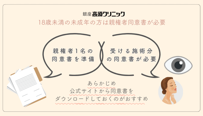 銀座高須クリニック埋没未成年の方