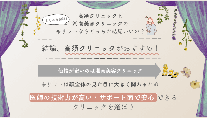 銀座高須クリニック糸リフトよくある相談1