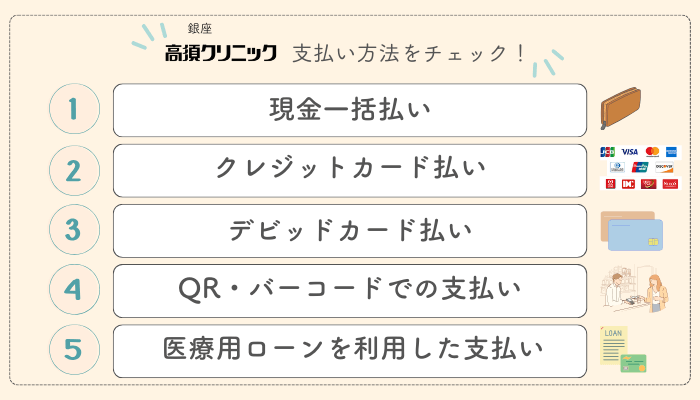 銀座高須クリニック糸リフト支払い方法