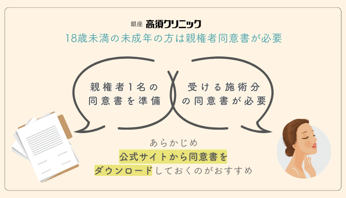 銀座高須クリニック糸リフト未成年の方