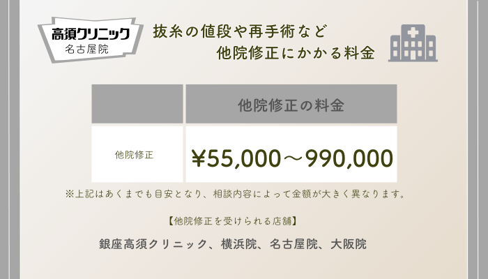 高須クリニック名古屋埋没他院修正の料金