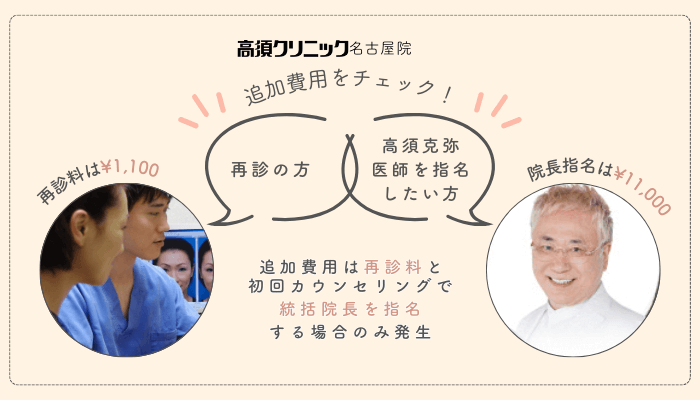 高須クリニック名古屋埋没施術代以外にかかる追加費用