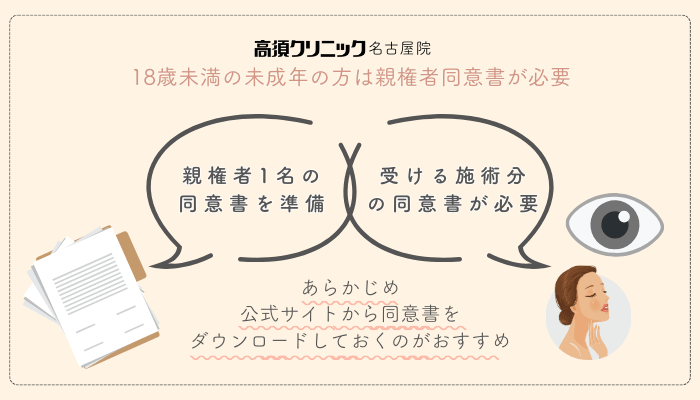 高須クリニック名古屋埋没未成年の方