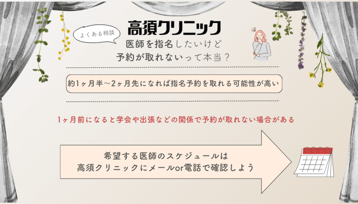 高須クリニック埋没よくある相談医師を指名したいけど予約が取れないって本当？