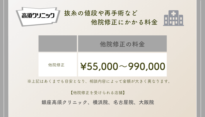 高須クリニック埋没他院修正の料金