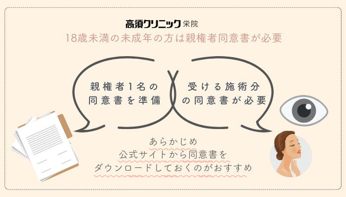 高須クリニック栄埋没未成年の方