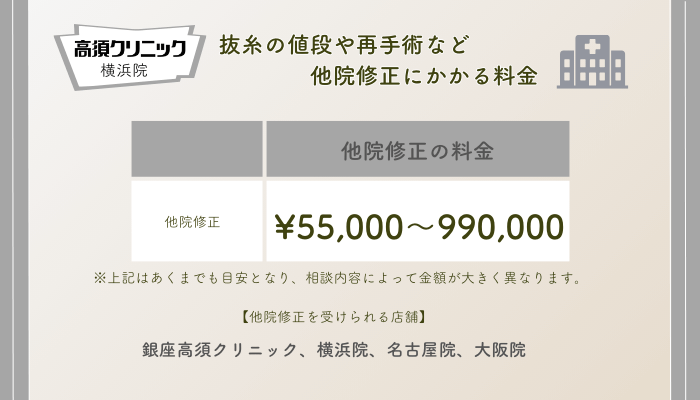 高須クリニック横浜埋没他院修正の料金