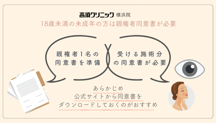 高須クリニック横浜埋没未成年の方