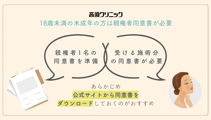 高須クリニック糸リフト未成年の方