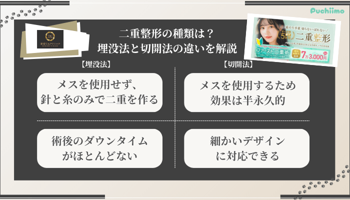 新宿TAクリニック二重埋没法と切開法との違い