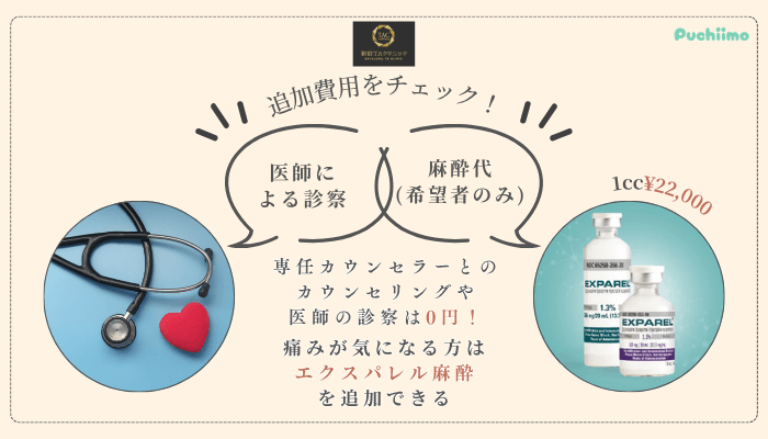 新宿TAクリニック二重追加費用