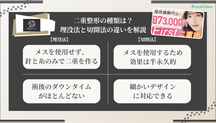 札幌TAクリニック二重埋没法・切開法の違い
