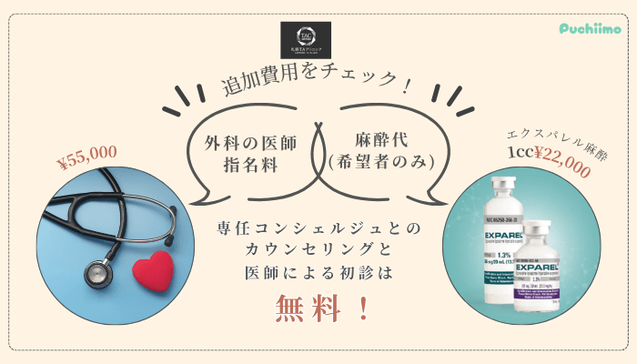 札幌TAクリニック二重追加費用