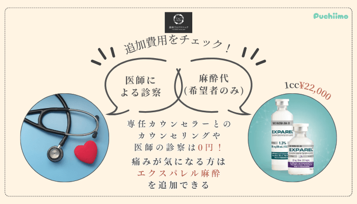 高崎TAクリニック二重追加費用