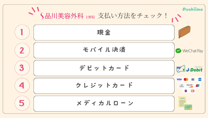 品川美容外科上野二重支払い方法