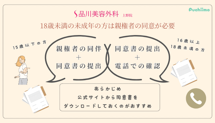 品川美容外科上野二重未成年の方