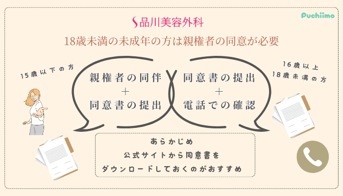 品川美容外科二重未成年の方