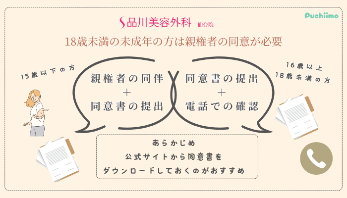 品川美容外科仙台二重未成年の方