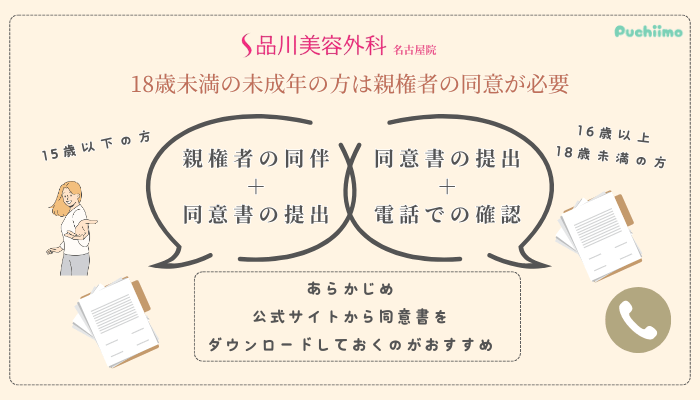 品川美容外科名古屋二重未成年の方