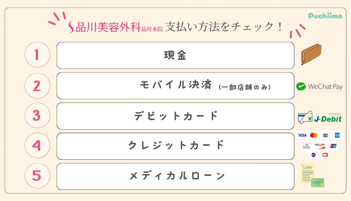 品川美容外科品川二重支払い方法