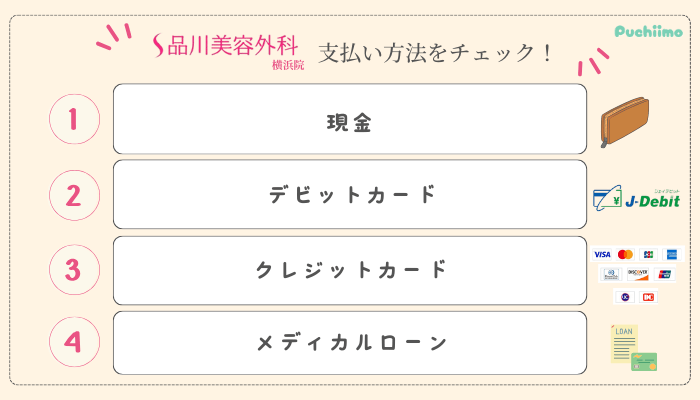 品川美容外科横浜支払い方法二重