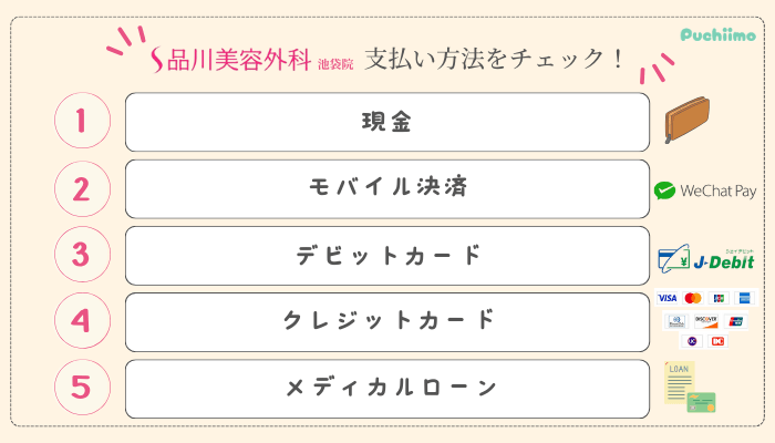 品川美容外科池袋二重支払い方法