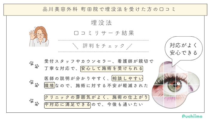 品川美容外科町田埋没法を受けた方の口コミ