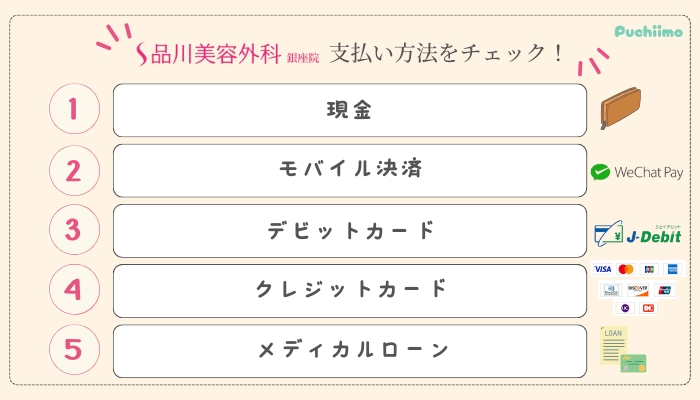 品川美容外科銀座二重支払い方法