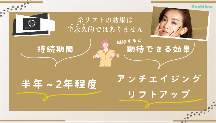 川越TAクリニックアソシエ糸リフト効果は半永久的ではない