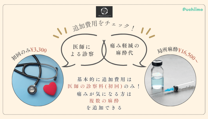 川越TAクリニックアソシエ糸リフト追加費用