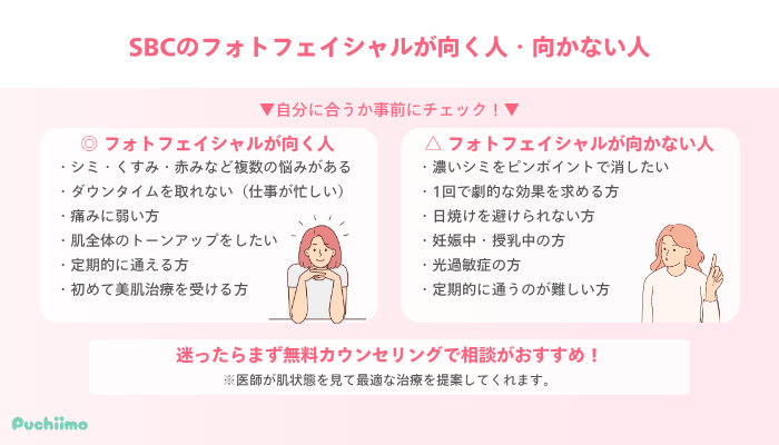 SBCのフォトフェイシャルが向く人・向かない人