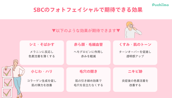 SBCのフォトフェイシャルで期待できる効果