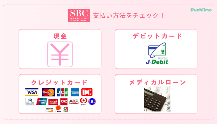 SBCフォトRF支払い方法