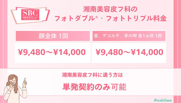 SBCフォトフェイシャル湘南美容皮フ科のフォトダブル®・フォトトリプル料金