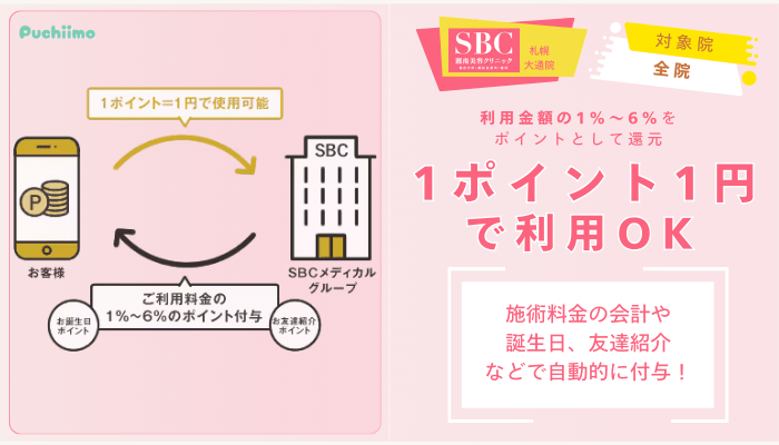 SBC札幌大通フォトRFSBCグループポイント会員制度