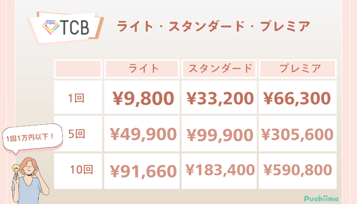 TCBピコレーザーライト・スタンダード・プレミアの料金