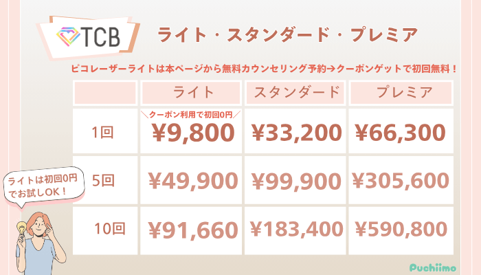 TCBピコレーザーライト・スタンダード・プレミアの料金