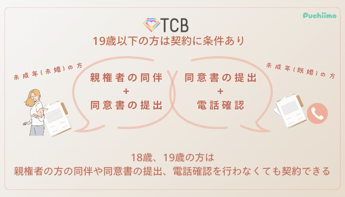 TCBピコレーザー未成年の方