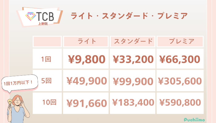 TCB上野ピコレーザーライト・スタンダード・プレミアの料金