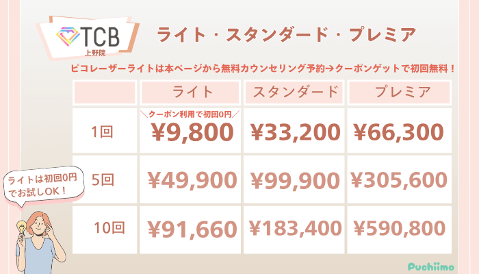 TCB上野ピコレーザーライト・スタンダード・プレミアの料金